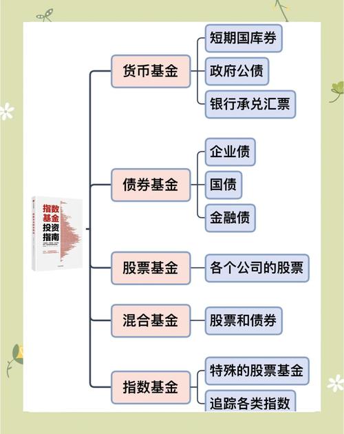 定期定投基金怎么买
