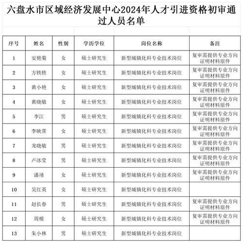 六盘水市企业信息查询