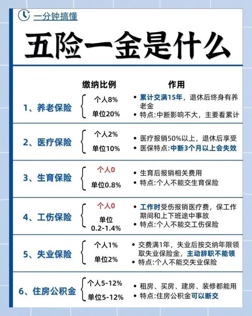 社保基金一一八组合