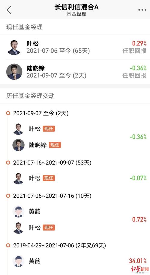 长信基金待遇怎么样