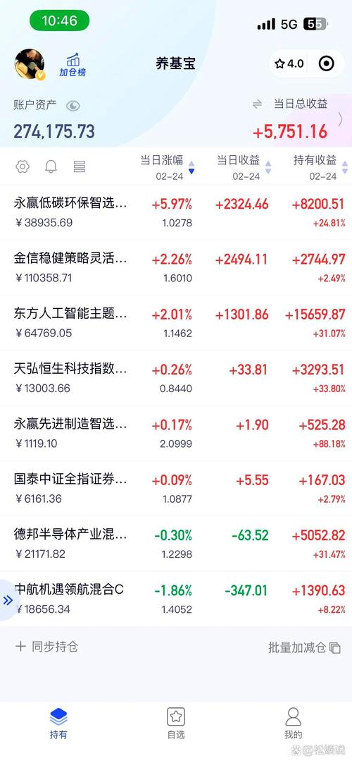 易方达科翔基金净值