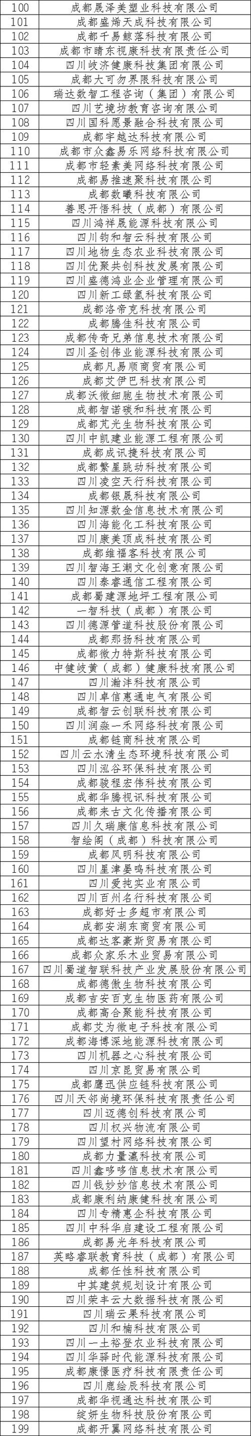 四川省企业信息查询网