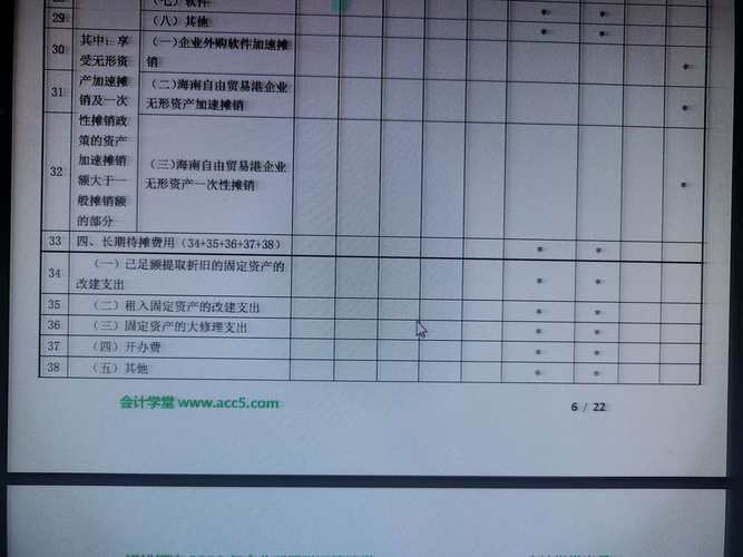 房屋装修费用的税务处理