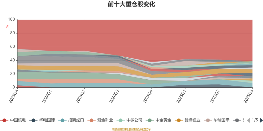 华泰柏瑞多策略基金