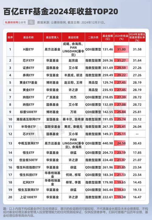 全球对冲基金排行榜