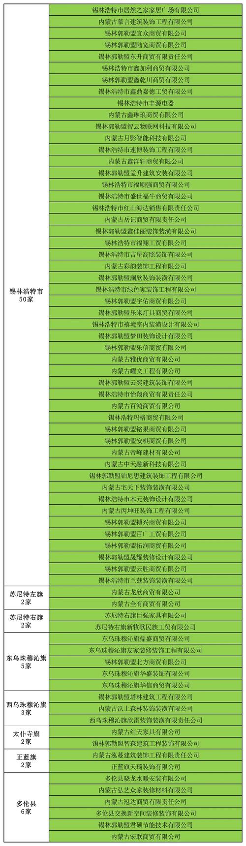 企业信息网查询内蒙古