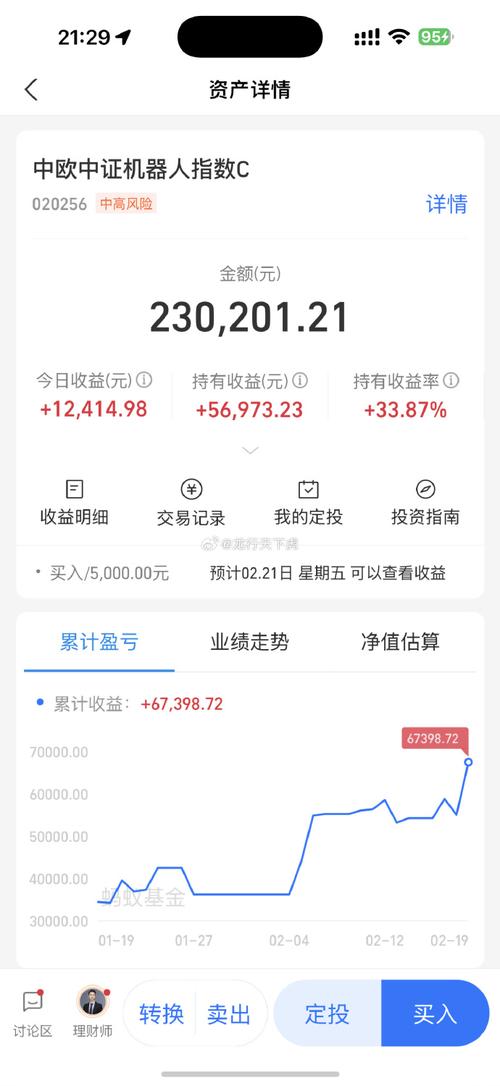 基金怎么看是赚钱了