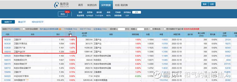 集思录分级基金网站