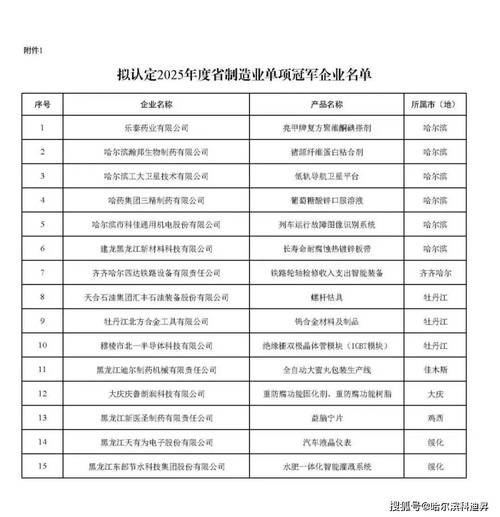企业信息查询黑龙江省