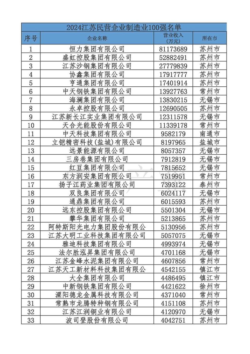 江苏省企业信息网查询