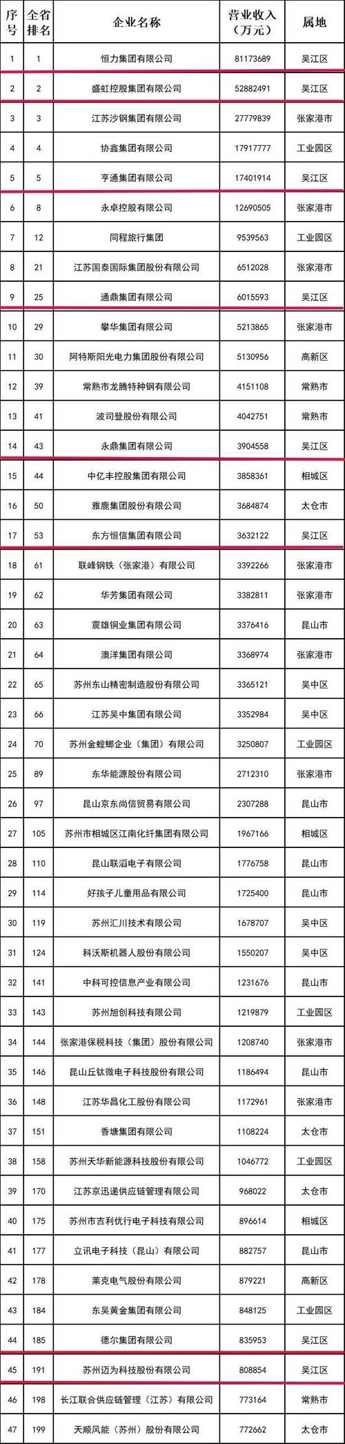 江苏省企业信息网查询