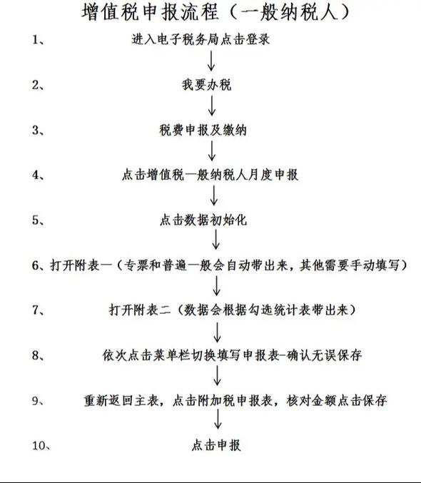 云南地方税务局网上申报