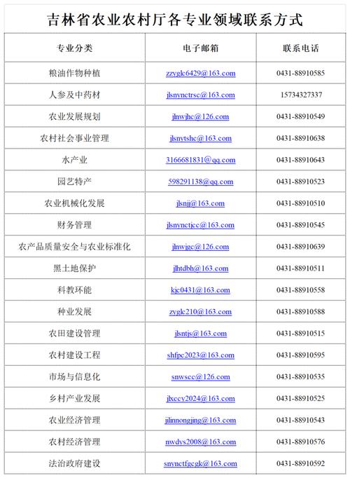 吉林省企业信息网查询