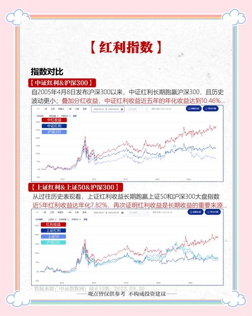 什么是指数分级基金