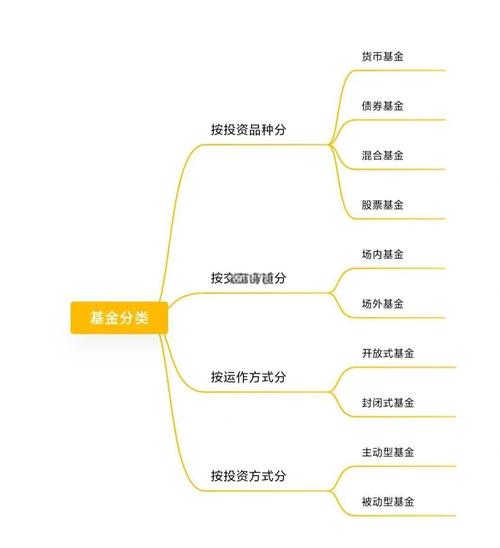 什么是指数分级基金