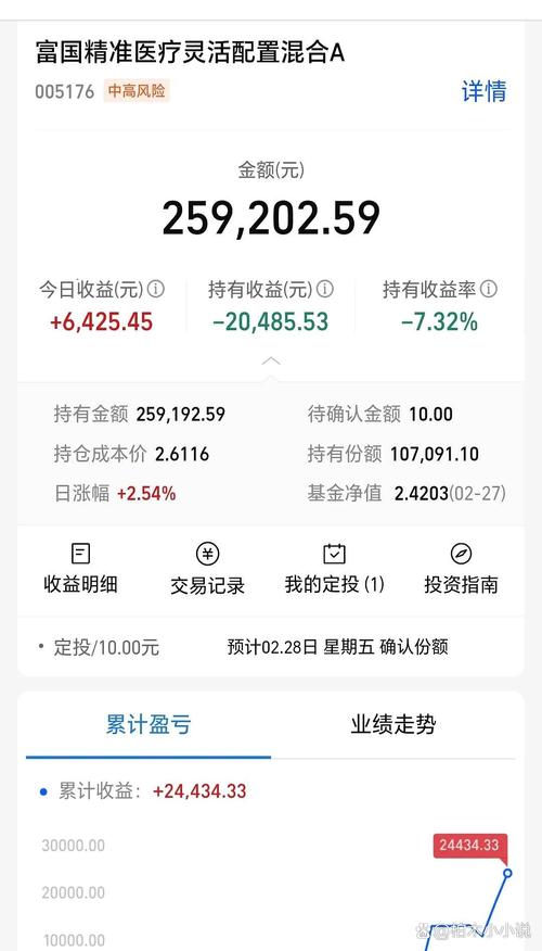 5万买基金收益多少