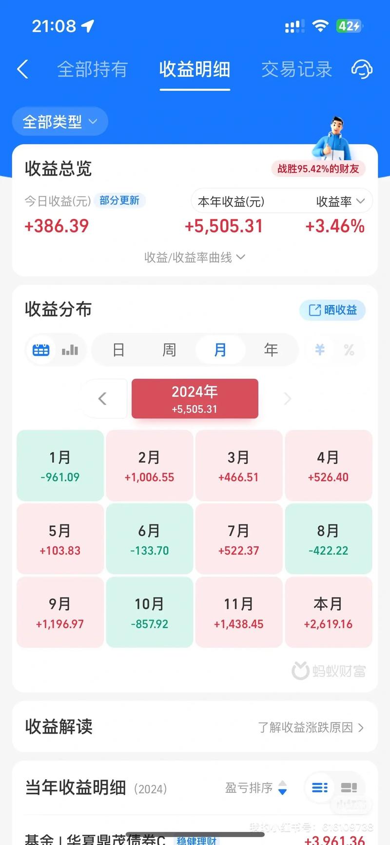 5万买基金收益多少