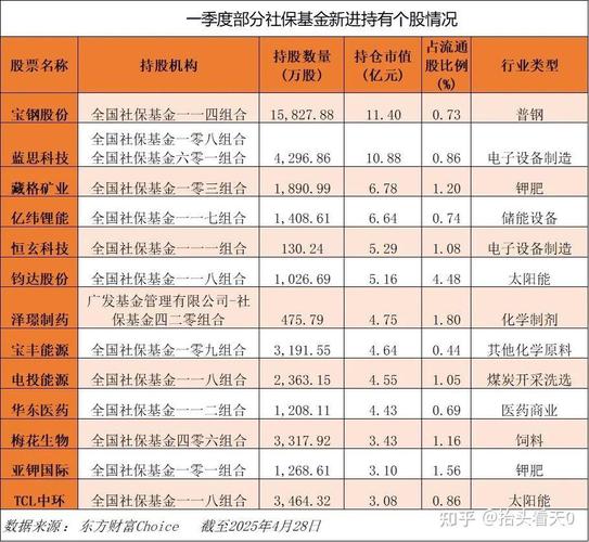 社保基金118组合