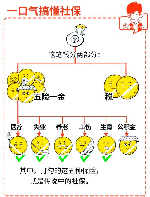 社保基金118组合