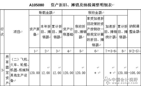 固定资产转让的税务处理