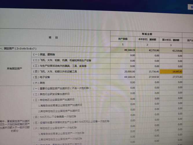 固定资产转让的税务处理