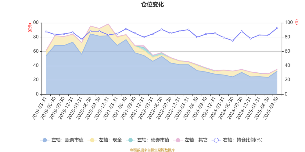 汇添富基金成长焦点