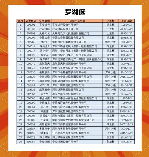 深圳 工商企业 查询