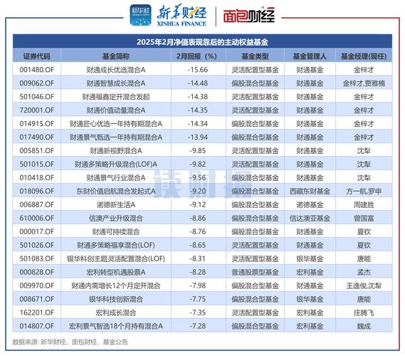 东吴新趋势基金净值