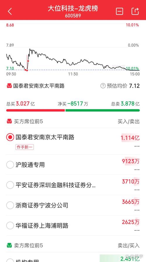 东吴新趋势基金净值