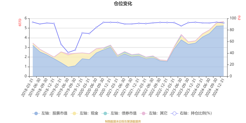 东吴新趋势基金净值