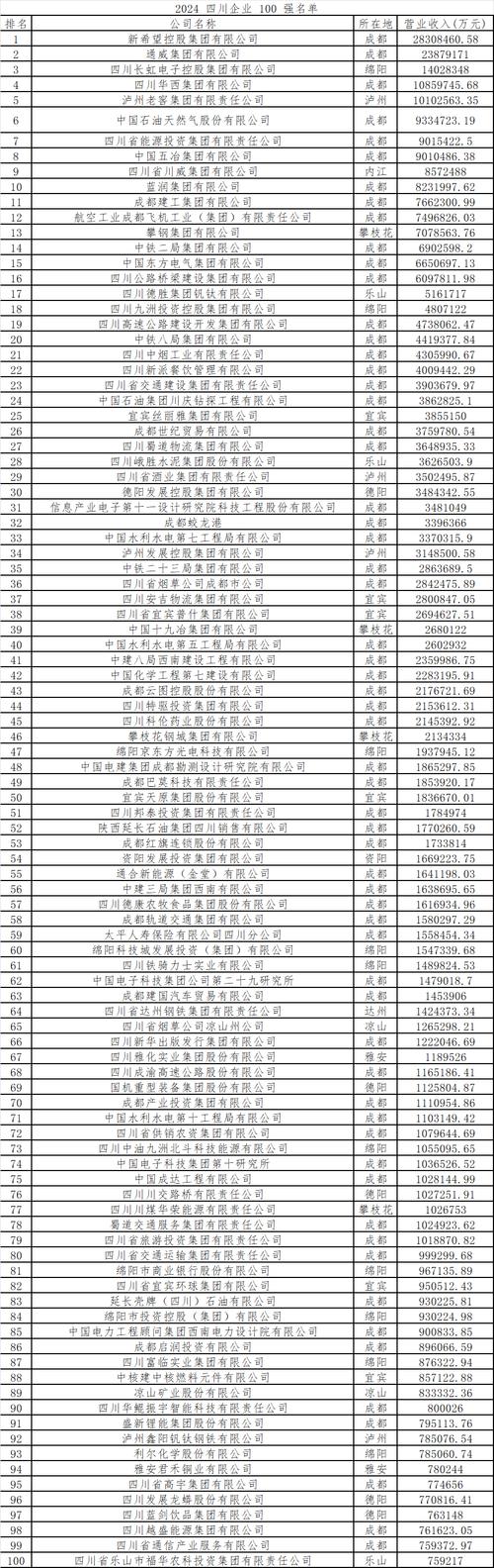 四川企业信息查询官网