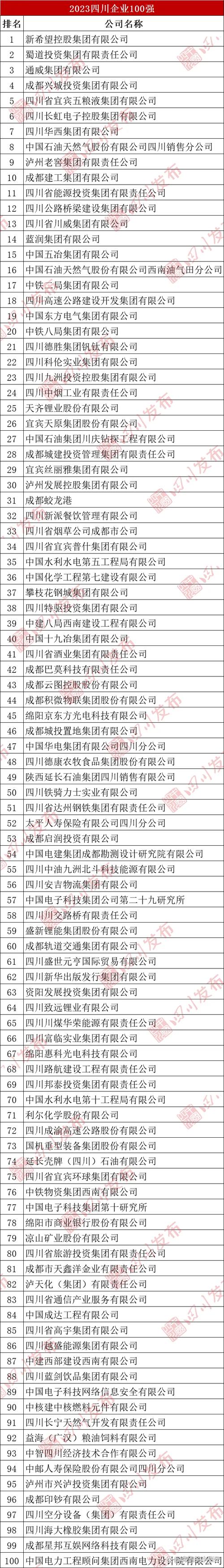 成都市企业信息网查询
