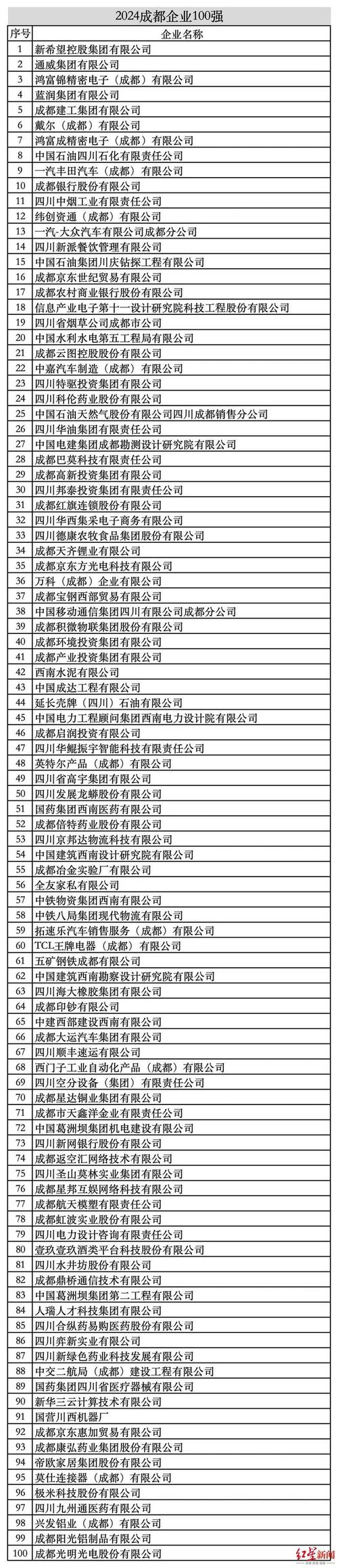 成都市企业信息网查询