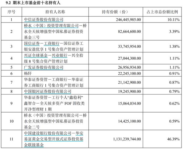桥水基金中国区招聘