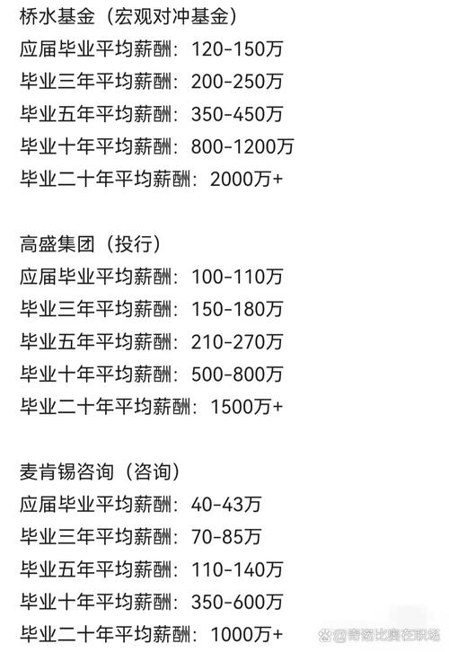 桥水基金中国区招聘