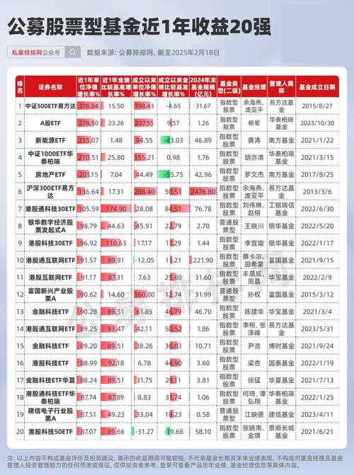 港股指数基金有哪些