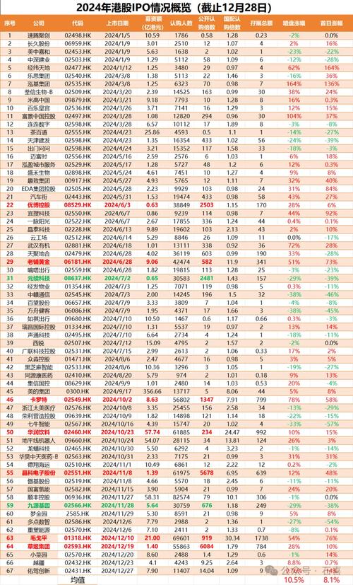 港股指数基金有哪些