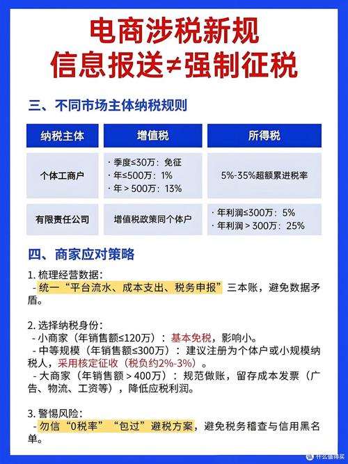 2025年税务热点问题