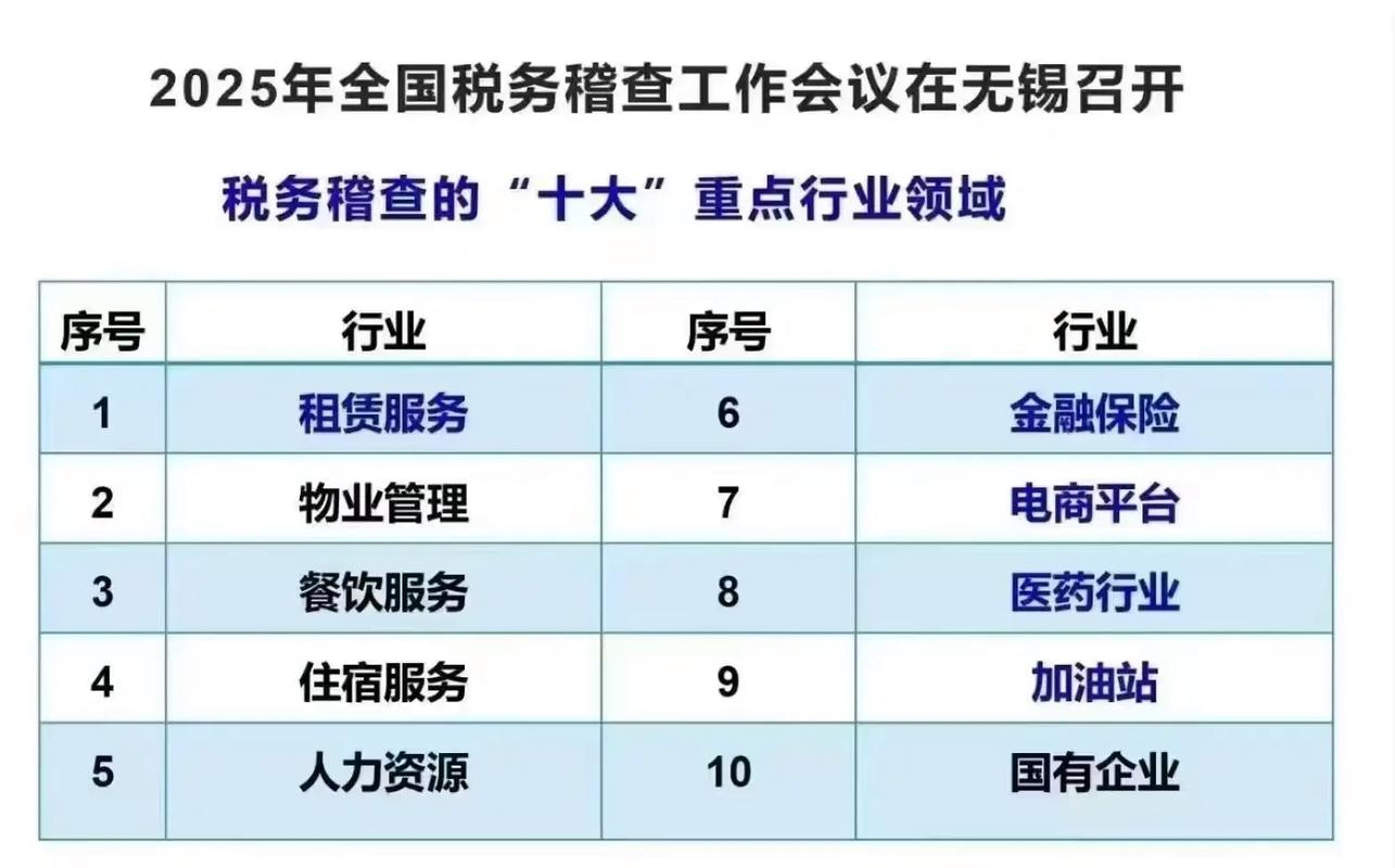 2025年税务热点问题
