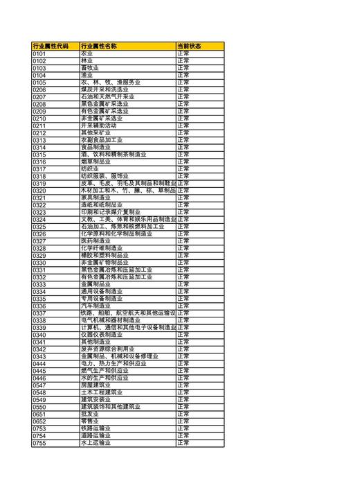 查询企业行业代码查询