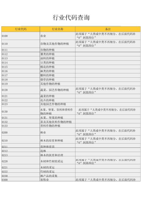 查询企业行业代码查询
