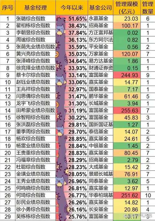 基金公司收益率排名