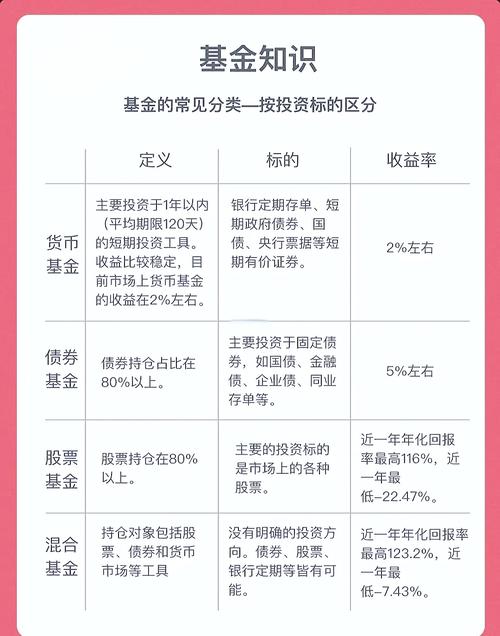 基金从业哪两门简单