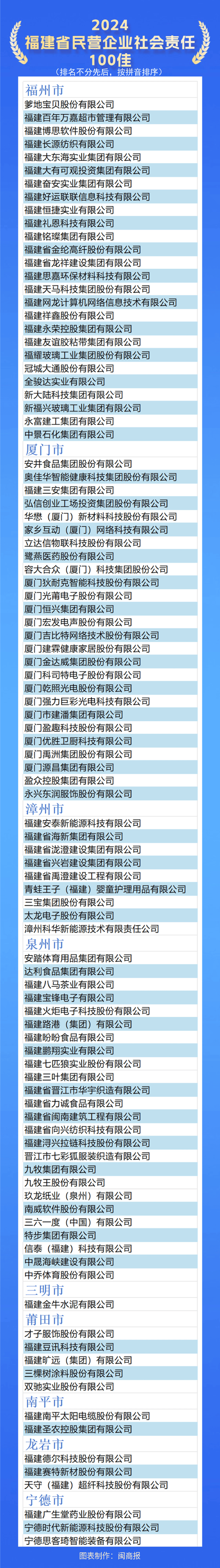 福建企业信息企业查询
