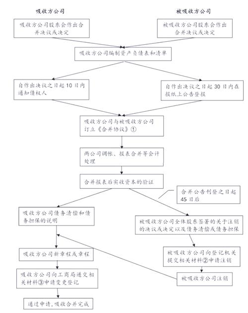 企业吸收合并 税务处理