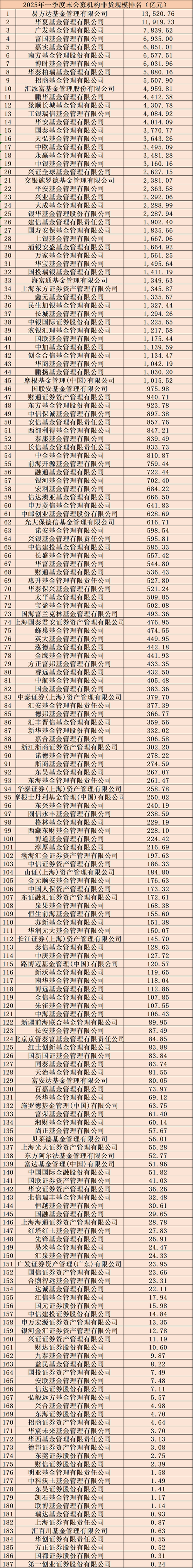 基金公司市场部待遇