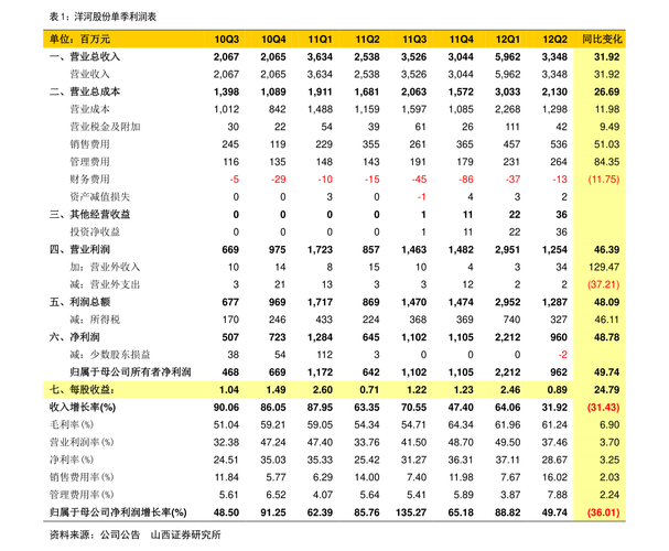 华夏回报混合型基金