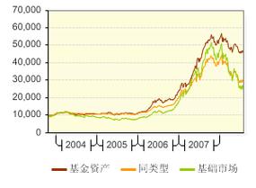 华夏回报混合型基金