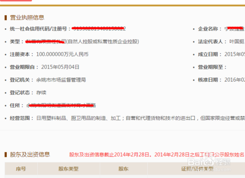 国家工商总局登记企业