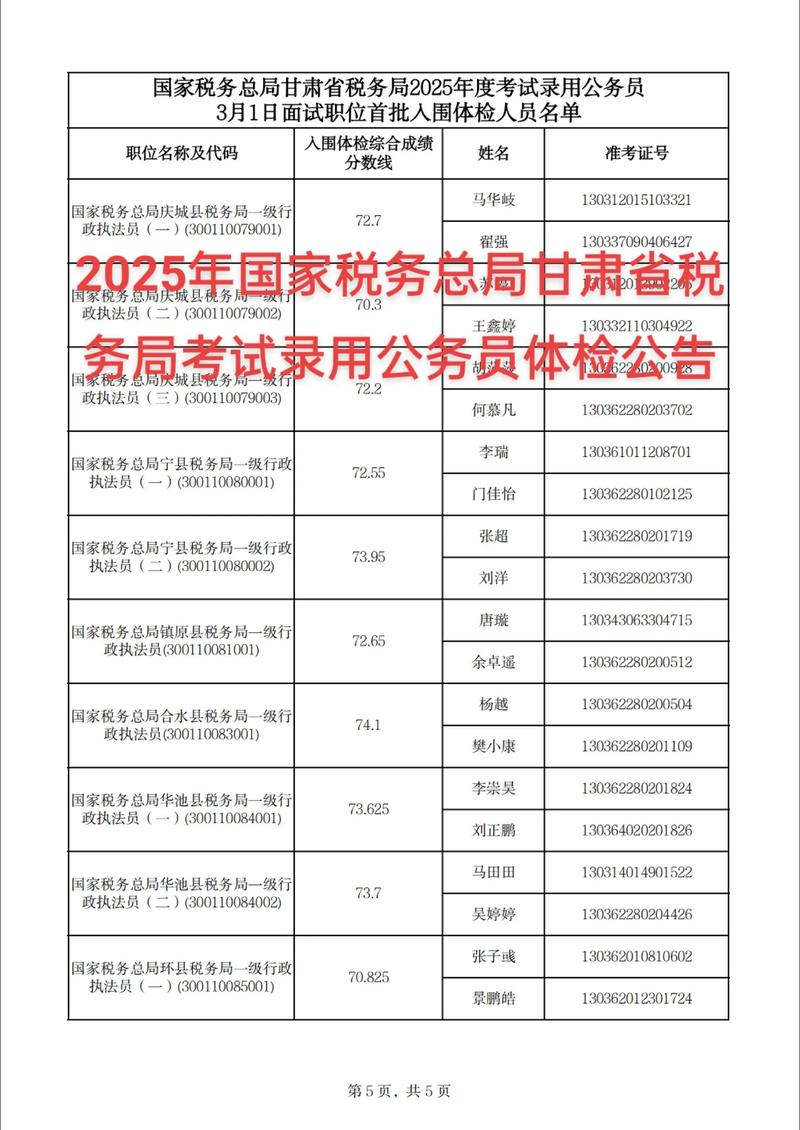 税务总局2025年47